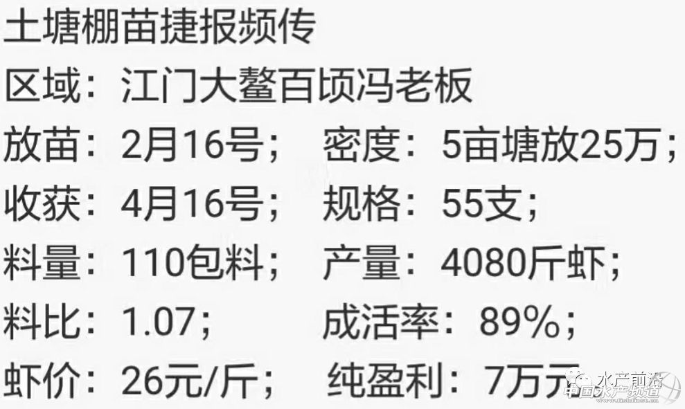 ���ܶȾ��B�ɹ����ձ�8-9�ɣ�Ҏ���_15�^/��@Щ�B�rģʽ��ֵ�ÿ���