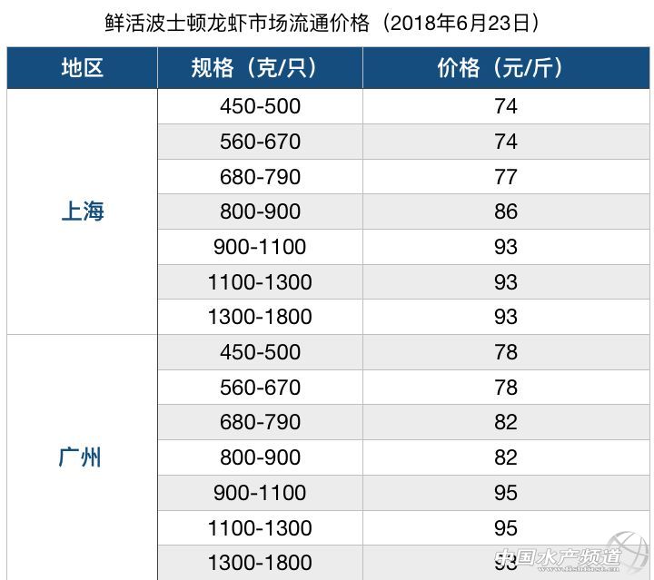 ���ځ��R���������鿴�q�����ô��P�����{�����M�������P��ͨ