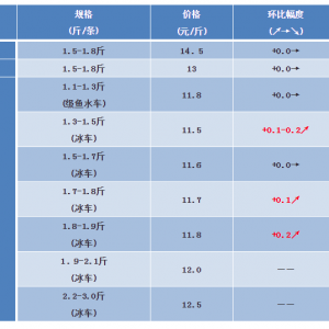 2018��7��7�պ��|���^�r���麆��--���~�������㣬�~�r�����Нq