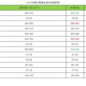 2018���28�ܾS���؃r��q�������S�����Ј��ӑB