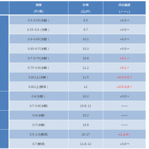 2018��8��11�ս��K�~���^�r���麆��--�Ј������_ʼ�Ӵ��~�r��(w��n)��