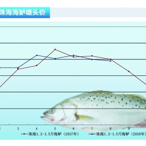 �º��|���Л_���f���|�r(ji��)�񡪡���ˮ�a(ch��n)ǰ�ء�2018��9�¿��Ј�څ��