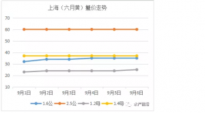 ������R�������д��lз�r��s����20%���A(y��)Ӌ����߀Ҫ��