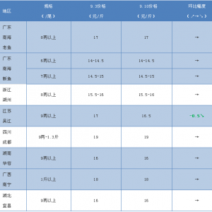 2018��9��10���|�~�����Xһ����