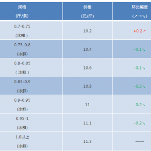 2018��9��15�ս��K�~�r(ji��)�����麆��--�_(t��i)�L(f��ng)��ɽ�񡱵��ǰ���գ��r(ji��)���µ�