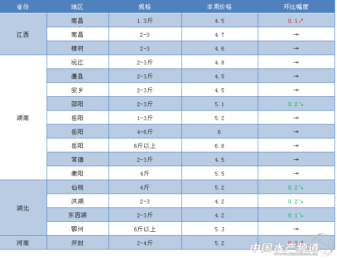 �A�е؅^(q��)���~���^�r