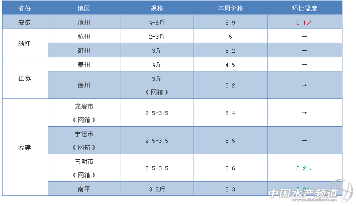 �A�|�؅^(q��)���~���^�r