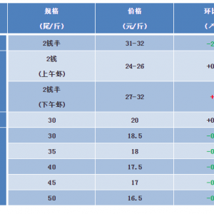 2018��9��22�պ��|���^�r(ji��)