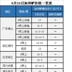 �����~�r���q�������V�������|�r���µ�2Ԫ/���2018��9��25�ռ����|���^�r��