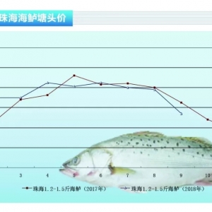 ���|�����~���(du��)�����~�r(ji��)���m(x��)�µ�������ˮ�a(ch��n)ǰ�ء�2018��10�¿��Ј�څ��