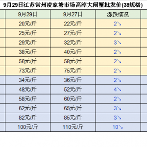 2018��9��29�մ��lз��з�r��