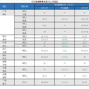 �V�|���~ͬ��ȥ���1Ԫ/�9�·ݼ����|�������r���t����9��29�ռ����|���^�r��