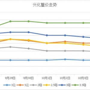 ���cз�r���䣬���1�챩��14Ԫ/���з�����^�f���Bз���罉з��
