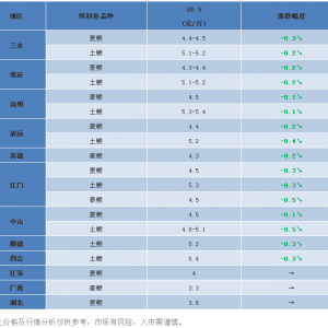�����������V�|�Z�~�q1Ԫ/�����D���~ȫ���µ���|�����Z�N���Ո�r