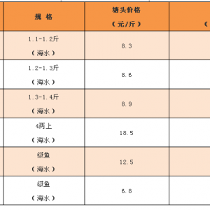 ���д������ӣ����|�r(ji��)�񿴵�����2018��10��5�պ��|�����~��ä�����S�����^�r(ji��)��