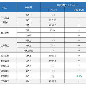 2018��10��13��ȫ�����ؼ����|��r