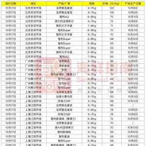 ϲӍ��Ų�������~2019���_ֱͨ���Ї�����؛�r(sh��)�g������s�̣���10��17��ȫ�����l(f��)�Ј�(ch��ng)�� ...