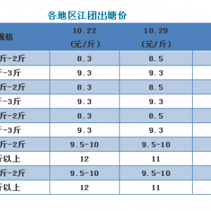 �V�|С���F(tu��n)�r(ji��)���ϝq���Ĵ��󽭈F(tu��n)�r(ji��)���µ�����2018��10��29�ս��F(tu��n)���^�r(ji��)��