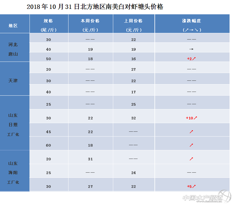 2018��10��31�ձ����؅^�����׌��r���^�r��