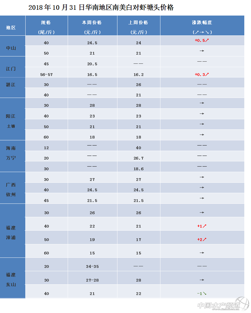 2018��10��31���A�ϵ؅^�����׌��r���^�r��