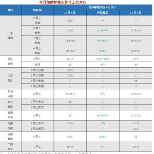 �����|10�������󣺏V�|7����ͬ��ȥ���ƽ��ȫ���~�r�������5Ԫ/��