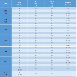 С����+���r���У���ɽ���麣���V���r�rС���»�����2018��11��2�������׌��r���^�r��