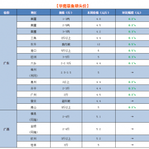 �����ǲ��~����ȫ��������՚����u���V�|�A�|�����Ƿ�Ҫ���|�׷�������