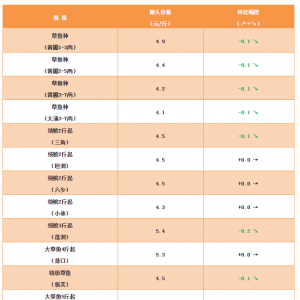 ���������⣬�������~�r����µ�����2018��11��16�ղ��~���^�r��