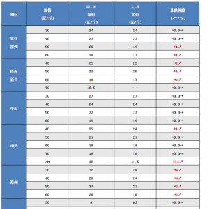 ����r�r���Ў��q���q���s0.5-1Ԫ/���2018��11��16�������׌��r���^�r��