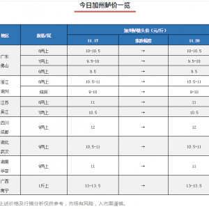 �V�|�~�rͬ�ȸ�0.5Ԫ/����ȫ�������|�r�󷀡�2018��11��20�ռ����|���^�r��