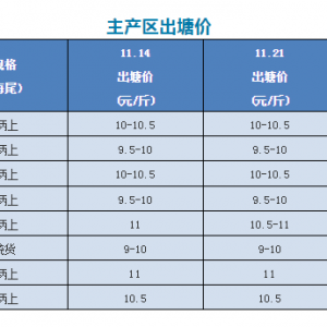 ��ʡ�~܇���V�|���~�������N�����Σ�����2018��11��21�ռ����|��r