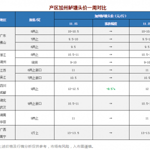 ȫ�������|�r��sС������~�rڅ�����B��ϧ�ۡ��������|һ���������