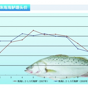 ���|���Ј����~�����٣��~�r(ji��)����»����󲿷��~����졪����ˮ�a(ch��n)ǰ�ء�2018��12�¿��� ...