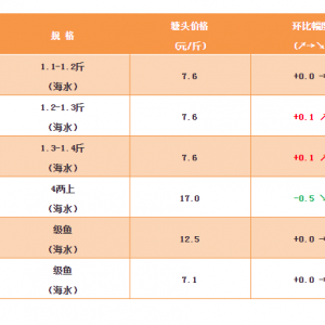 �|�~��(w��n)�Ў��q�����~�»���(y��n)�ء���2018��11��30�պ��|�����~��ä�ܡ��S�����^�r��