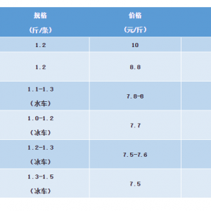 2018��12��1�պ��|���^�r