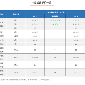 �V�|�~�r�������»�0.5Ԫ/��������2018��12��4�ռ����|��r