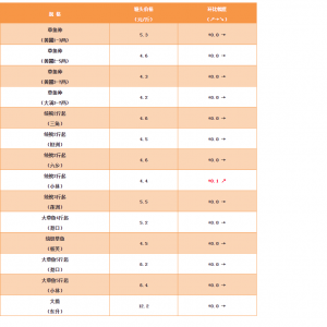 �r(ji��)��(w��n)��������~̎��ӯ̝������2018��12��7�ղ��~���^�r(ji��)��