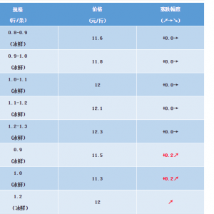2018��12��8�ս��K�~���^�r���麆��--���w�~�r�����Нq