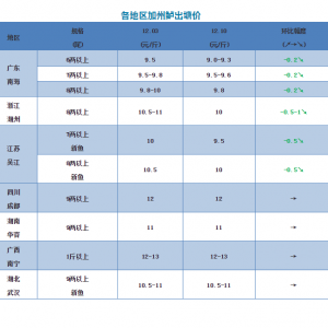 �����~�r���m���䡪��2018��12��10�ռ����|���^�r��