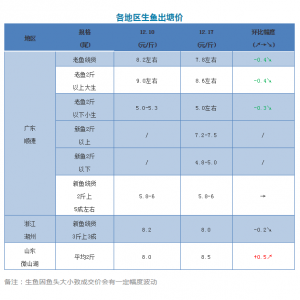 ���~��0.4Ԫ/�����2018��12��17�����~���^�r��