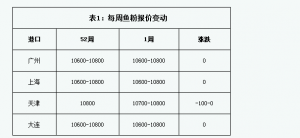 �~���܈󣺵�1���Ј���؛��������