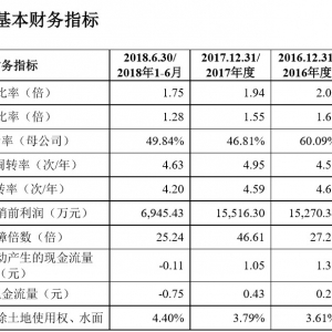 ���գ�ε�{(l��n)����A�����У�