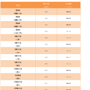 ���~��������ƽ�����y���ʹ���~С�����»�����2019��1��18�ղ��~���^�r��