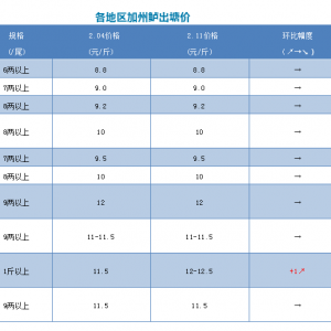 �V�������|�q1Ԫ/�����2019��2��11�ռ����|���^�r��