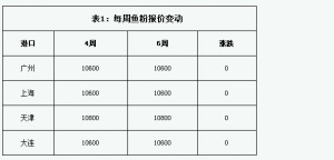 �~���܈󣺵�6�ܴ������~�ۃr�񷀶�