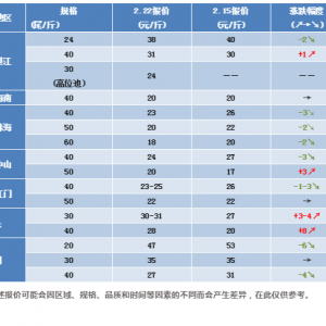 �j�q8Ԫ/���^���ģ������r�r�״η�����