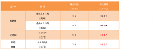 �S��~�r����������������ϝq0.7Ԫ/��