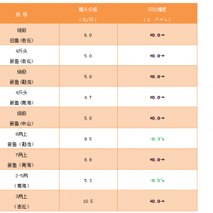 2019��4��5�������ǵ؅^��ˮ�طN�~�r�����麆���������~�r��S��