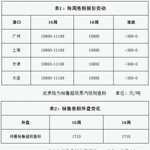 �~���ػص��ݣ��µ�300