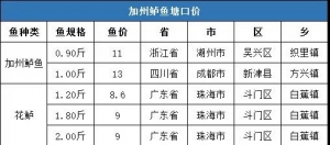 2019��4��20�ռ����|һ�����ڃr����